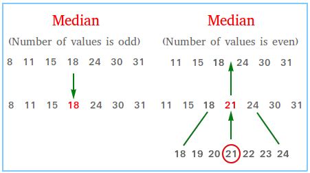 Math Box Median に対する画像結果