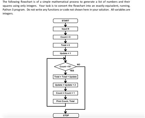 Image result for Python Flowchart Examples