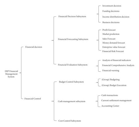 Users of Financial Management System に対する画像結果