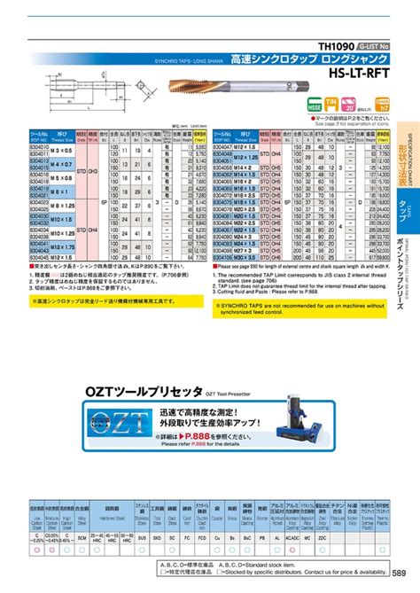 Image result for Tapping Speed Chart