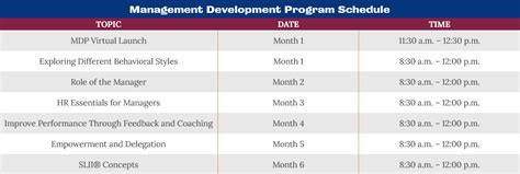 Image result for Management Development Programme MDP