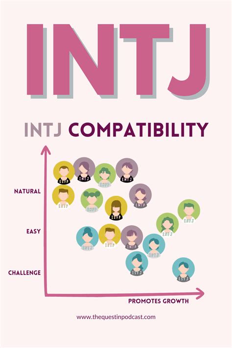 Compatibility Info INFP Intj に対する画像結果