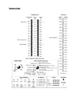 Weather Station Model Practice Worksheet に対する画像結果