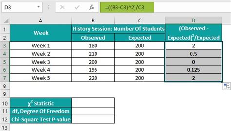 Image result for Chi-Square Test Multiple Comparisons Excel