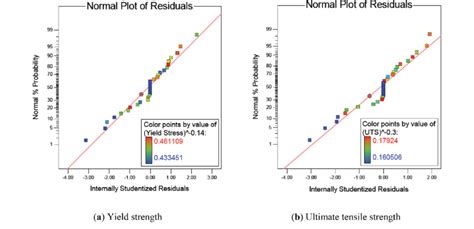 Normal Probability Model に対する画像結果