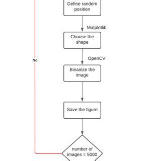 Image result for Python Data Flow Diagram
