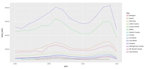 Afbeeldingsresultaten voor Python Ggplot