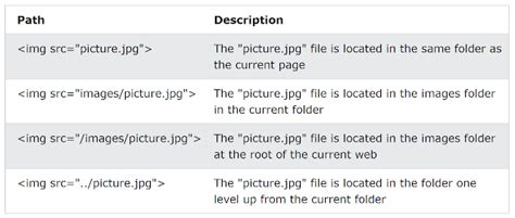 Image result for File Path Exampls