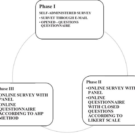Image result for Data Collection in Computer Science