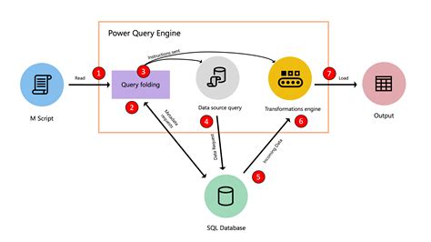Toradh íomhá ar Power Query Flow