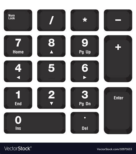 Image result for Numeric Keybord Image