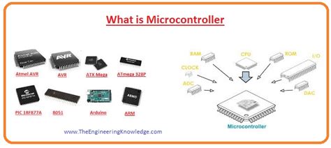 Image result for Aircraft Microcontroller