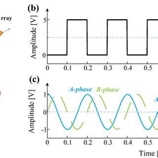 Image result for TTL Encoder and Decoder