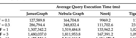 SQL Performance Query Times Graph に対する画像結果