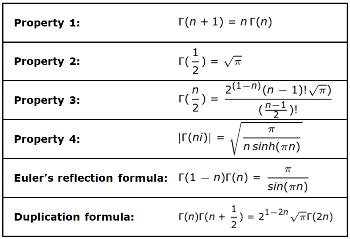 Image result for Gamma Function Factorial