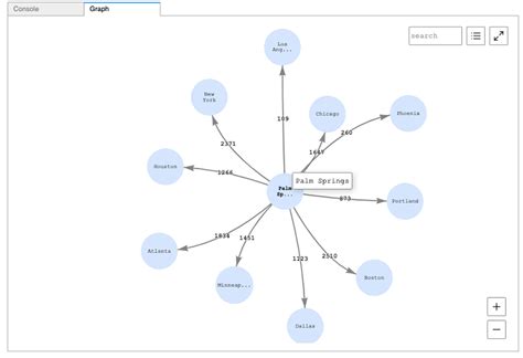Image result for Getting Started in Graph Visualization