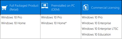 Image result for Windows 10 Pro Enterprise