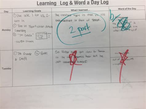 Toradh íomhá ar Study Log Example