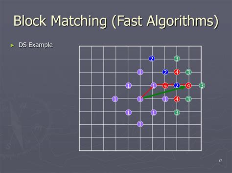 Image result for Fast Algorithm App