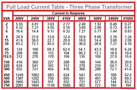 Image result for Graph Showing Load Over 3 Phase