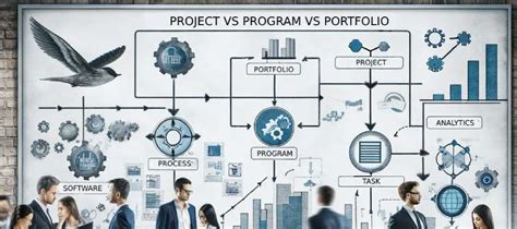 Toradh íomhá ar Portfolio and Program Management Tools