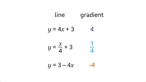 Image result for Gradient Meaning