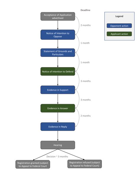 Image result for Counteract Flowchart