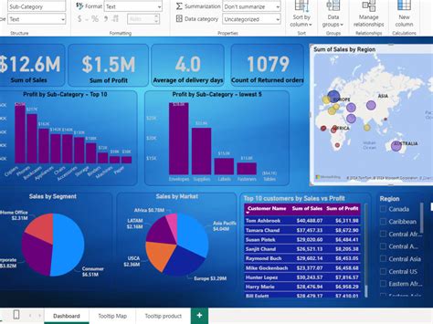 Image result for Interactive Dashboard and Data Visualization