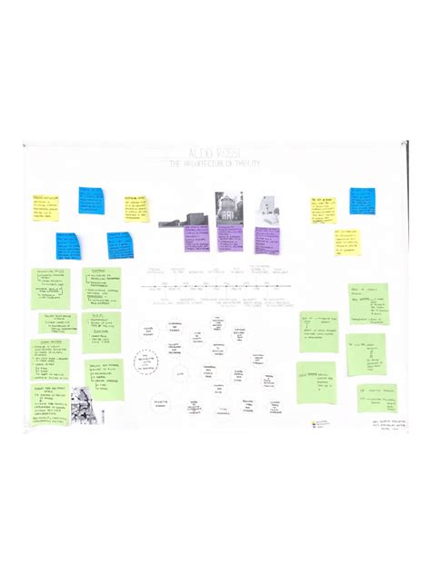 Image result for Process Mini Poster