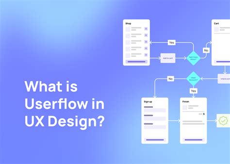 Image result for User Flow UI Design
