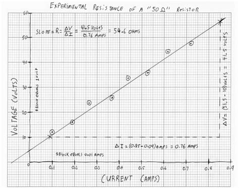 How to Plot a Graph in Physics Practical ପାଇଁ ପ୍ରତିଛବି ଫଳାଫଳ