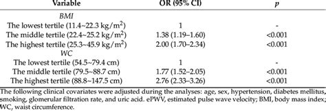 Toradh íomhá ar Multiple Binary Logistic Regression Visual