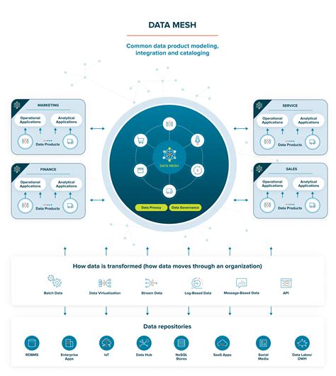 Data Team Operating Model in Data Mesh に対する画像結果