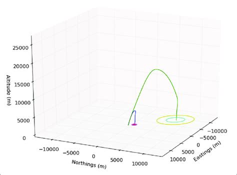 2 Stage Flight Algorithm Rocket に対する画像結果