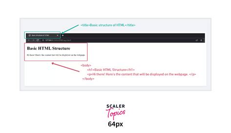 Image result for What Are the Basic HTML Tags