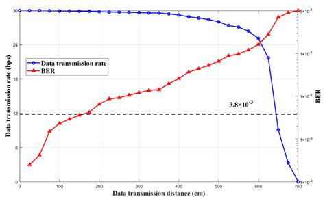 Image result for LED Display Communication