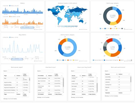 Toradh íomhá ar Map. JavaScript Chart