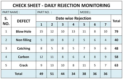 Afbeeldingsresultaten voor Data Collection Check Sheet