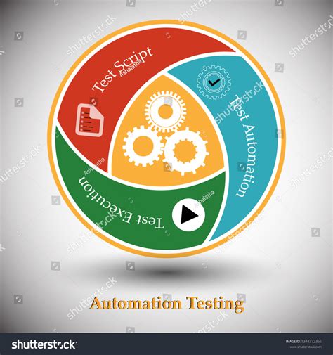 Image result for Automation Test Design Logo