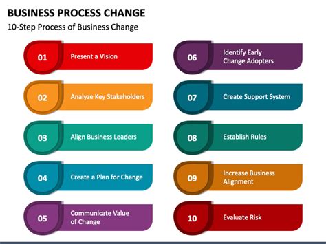 Image result for Process Change Picture for PowerPoint