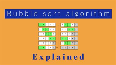 Image result for Sorting Bubble Sort in Data Structure in Image