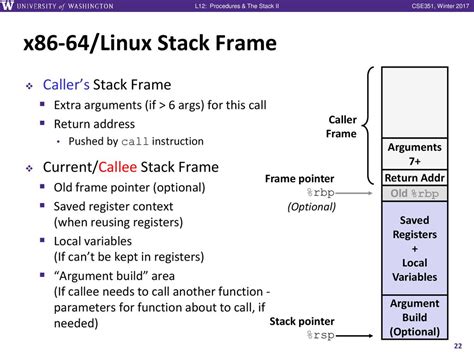 Toradh íomhá ar RSP Stack Frame
