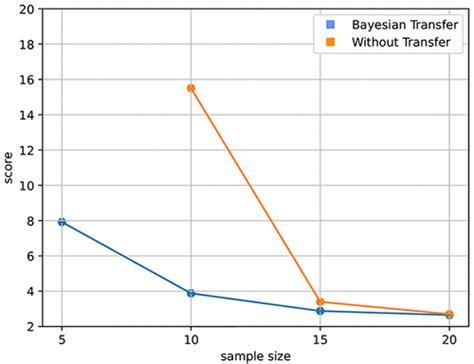Image result for Bayesian Kinetics
