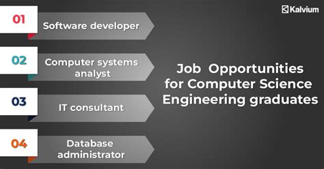 Toradh íomhá ar Computer Science Engineering Skills