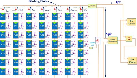 Résultat d’images pour PV Array Block Diagram
