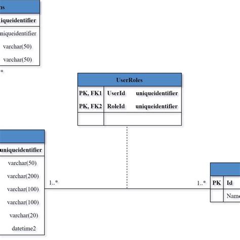 Image result for Authentication Scheme SQL Server