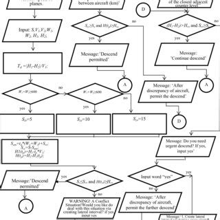 Toradh íomhá ar Programming Algorithm Parts