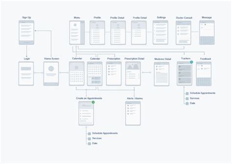 Image result for UI Design Patterns for Moving a Workflow to Another Step