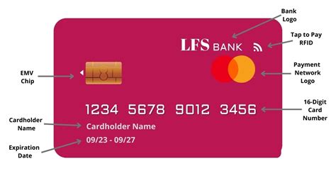 Image result for Debit Card Back