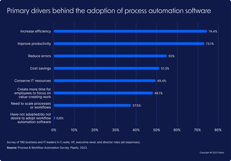 Project Efficiency に対する画像結果